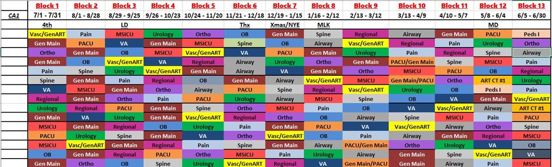 CA1 Block