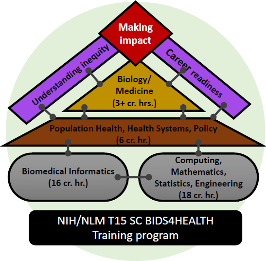 training grant