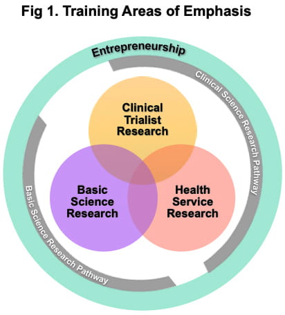 Training Areas of Emphasis Graphic