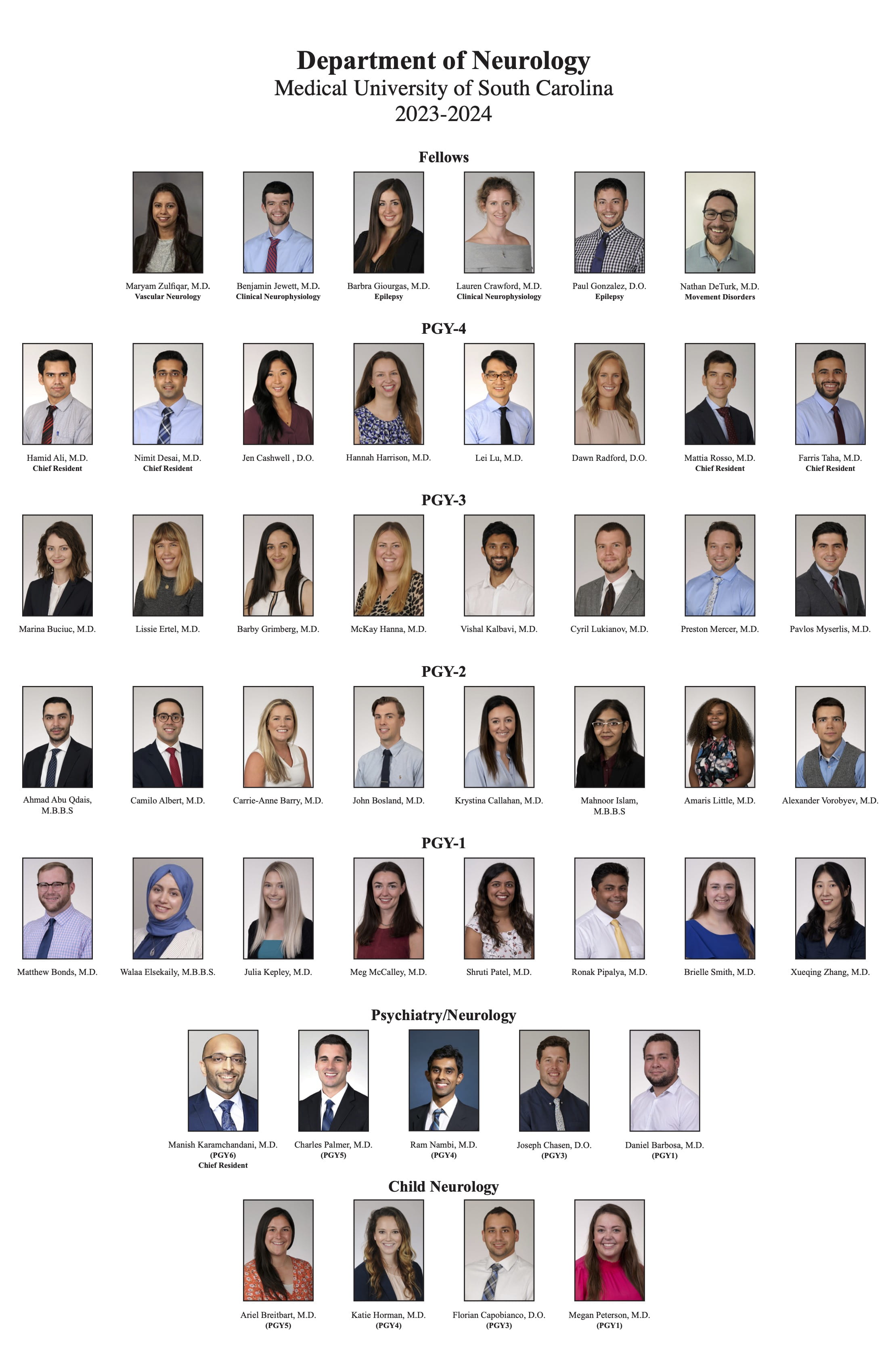 A composite of the fellows and residents in different training programs within the Department of Neurology at MUSC from 2021 to 2022. In the adult neurology residency, the PGY4 residents are Lauren Crawford, M.D., Isaac Goldszer, M.D., Paul Gonzalez, D.O., Kyle Paulk, M.D., chief resident Ganga Navada, M.D., and Joseph Ta, M.D. The PGY3 residents are Muayad Alzuabi, M.D., Anna Bashmakov, M.D., Angel Cadena, M.D., Cori Cummings, M.D., Jessica Decker, D.O., Benjamin Jewett, M.D., Ashley Nelson, D.O., and Mark Rosenberg, M.D. The PGY2 residents are Hamid Ali, M.D., Jen Cashwell, D.O, Nimit Desai, M.D., Hanna Harrison, M.D., MBA, Lei Lu, M.D., Ph.D., MS, Dawn Crawford, D.O., Mattia Rosso, M.D., and Farris Taha, M.D. The pgy1 residents are Marina Buciuc, M.D., Lissie Ertel, M.D., Barby Grimberg, M.D., McKay Hanna, M.D., Vishal Kalbavi, M.D., Cyril Lukianov, M.D., Preston Mercer, M.D., and Pavlos Myserlis, M.D. The residents in the combined psychiatry/neurology program are PGY5 chief resident Helen Dainton Howard, M.D., PGY4 Manish Karamchandani, M.D., PGY3 Charles Palmer, M.D., pgy2 Ram Nambi, M.D., and pgy1 Joseph Chasen, D.O. The residents in the child neurology program are PGY5 chief resident Barbra Giourgas, M.D., PGY4 Reshma Joshi, D.O., PGY3 Ariel Breitbart, M.D., pgy2 Katie Horman, M.D., and pgy1 Florian Capobianco, D.O. The fellows in the department are vascular neurology fellows Line Abdul Rahman, M.D., and Cassie Nankee, M.D.,  epilepsy fellow Alexandra Parashos, M.D., clinical neurophysiology fellows Neha Gandhi, M.D. and Shirani Rajan, M.D., and movement disorders fellow Cherry Yu, M.D.