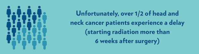 Unfortunately, over half of head and neck cancer patients experience a delay in starting radiation more than six weeks after surgery