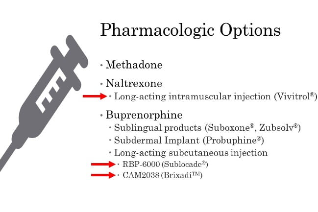 Slide for Adapting Pharmacologic Treatment to the Evolving Face of Opioid Use Disorder