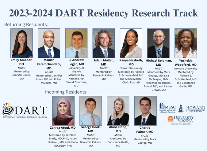 Display of 2023-2024 DART Residents to include their names, home institutions, and mentors.