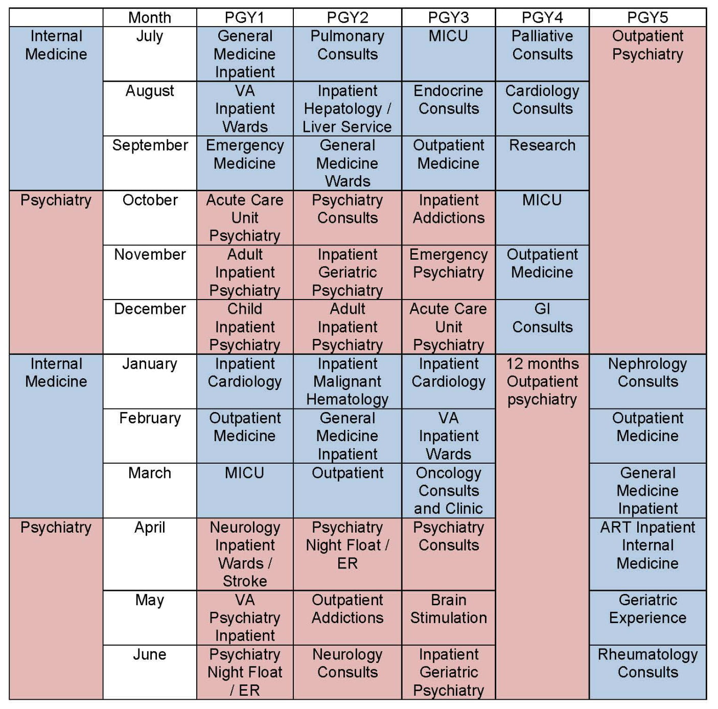 Sample schedule for the Internal Medicine and Psychiatry Residency Training Program