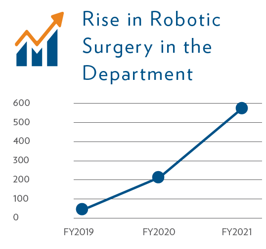 graph for robotic surgery 