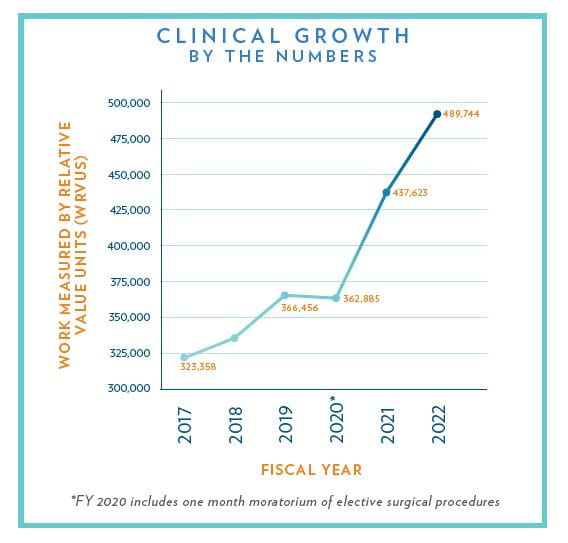 clinical growth chart