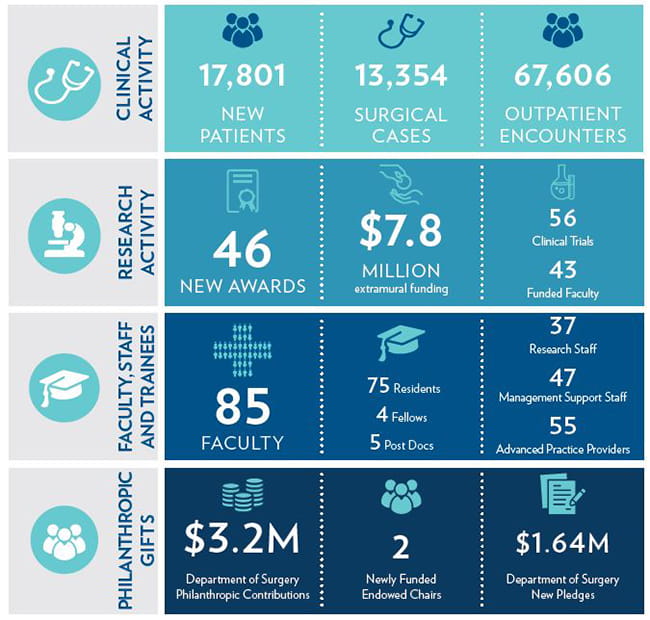 By the Numbers
