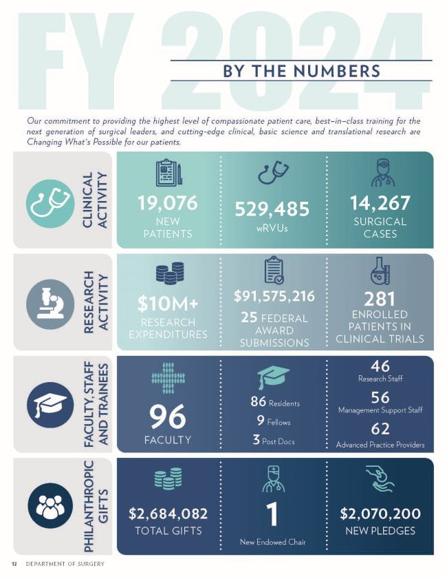 by the numbers