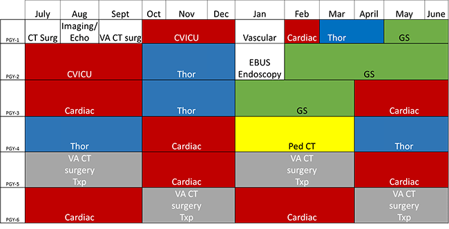 CT rotation schedule
