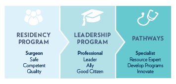 Pathways Leadership Program
