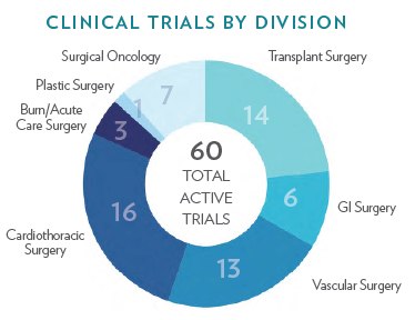 Clinical Trials