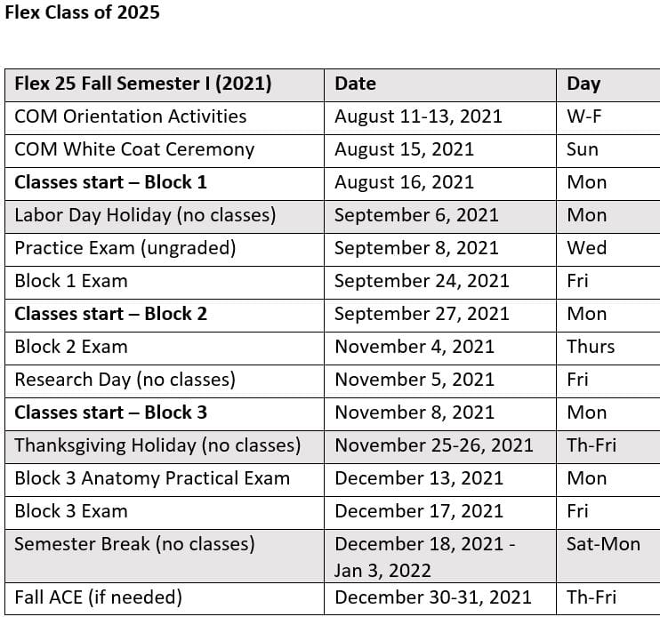 U Of Sc Academic Calendar 2022 Flex Class Of 2025 Calendar | College Of Medicine | Musc