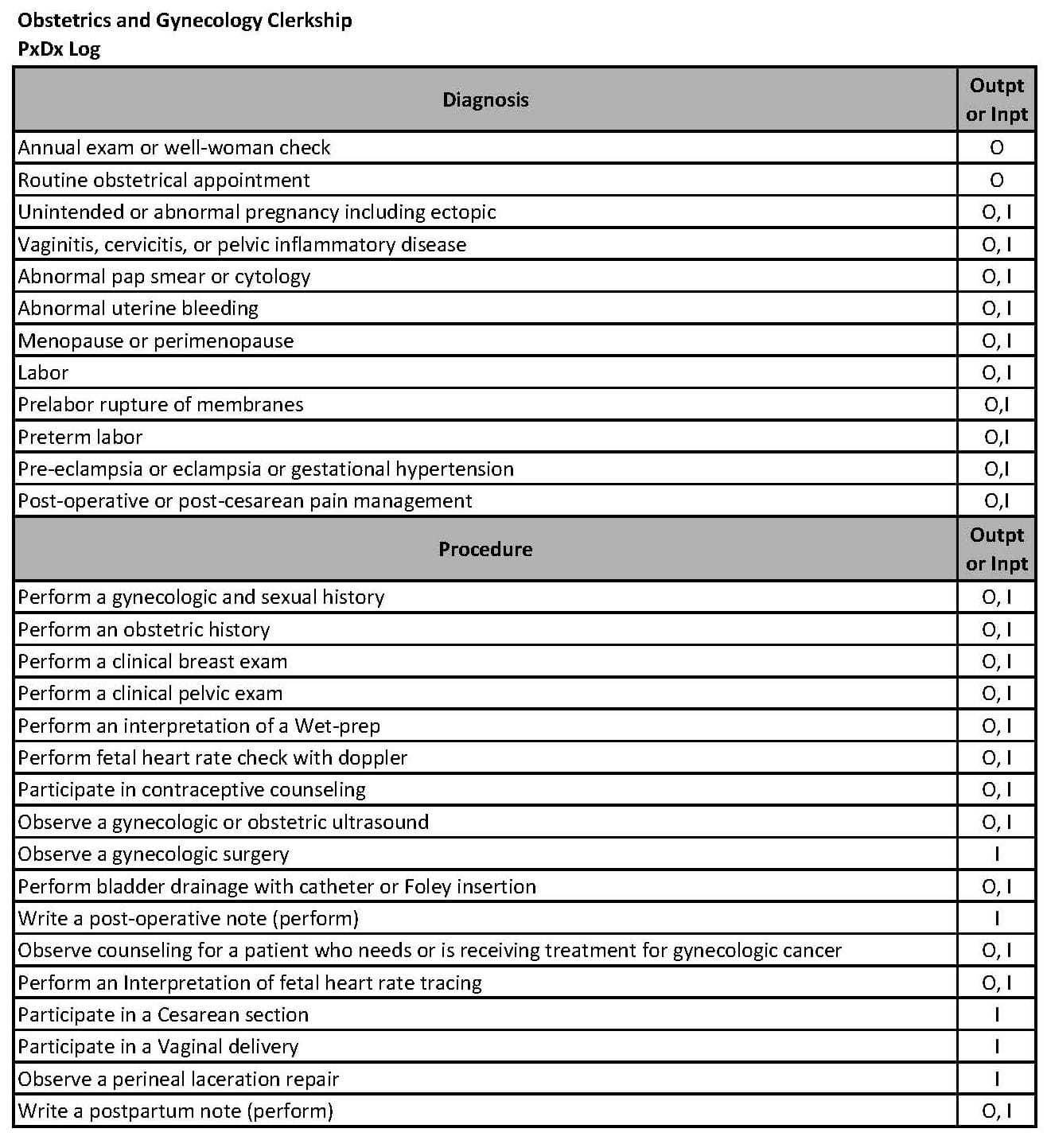 Obstetrics & Gynecology Clerkship | College of Medicine | MUSC