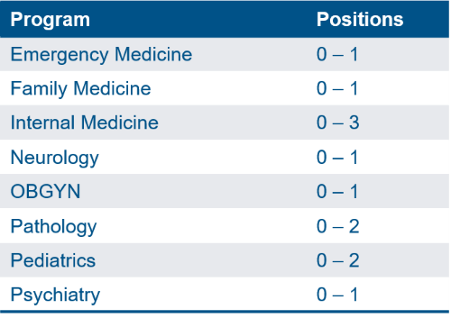 A list of participating residency programs and number of positions available.